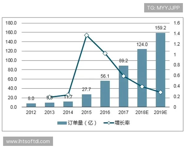 深入分析KU娱乐游戏的市场趋势，让你掌握行业发展脉络