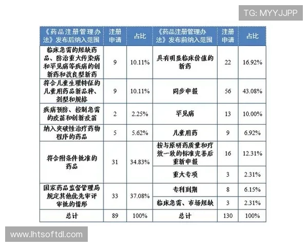 深入了解TGA中国官网的注册流程与药品审批最新政策 深入了解TGA中国官网的注册流程与药品审批最新政策