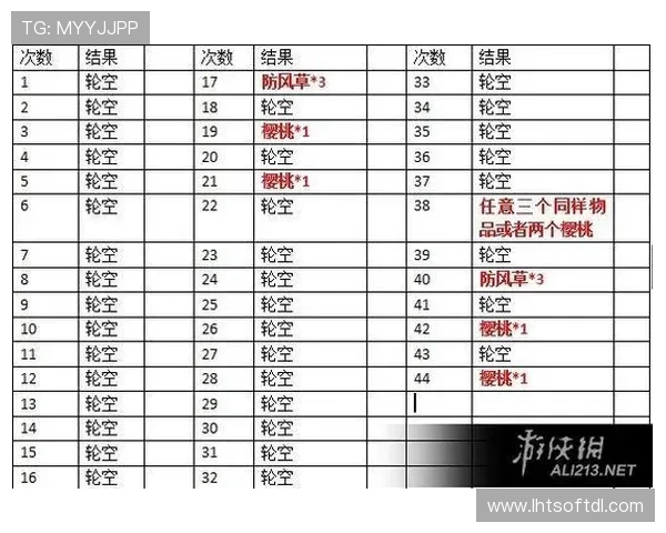 星露谷中老虎机的概率设置对玩家收益的实际影响分析